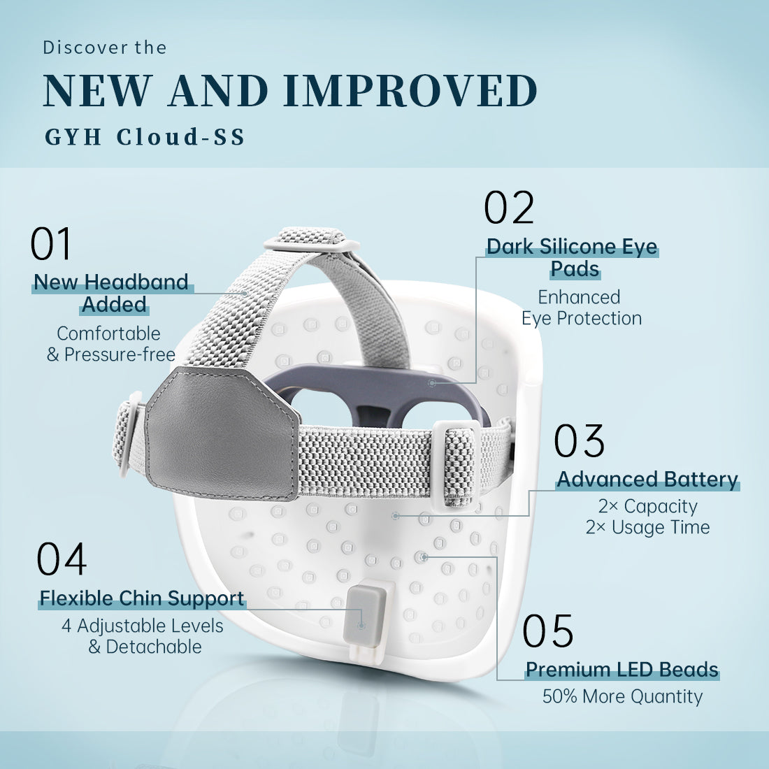 GYH Cloud-SSS Mascarilla Facial LED de 8 Colores para Terapia de Luz, Inalámbrica de Alta Dosis en Rojo, Verde, Azul, Mascarilla de Terapia de Luz Infrarroja para Cuidado de la Piel y Antienvejecimiento